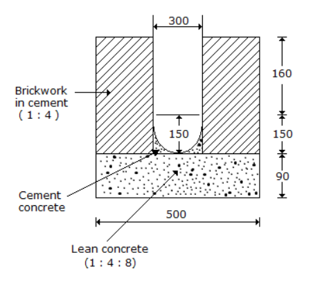 <strong>The cost of the earthwork in excavation for the surface drain of cross-section shown in the given figure for a total length of 5 metres @ Rs. 450% cum, is </strong> A)rs. 400 B)rs. 425 C)rs. 450 D)rs. 500