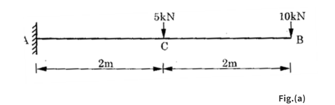   In Fig. (a) , slope of S.F.D. between B and C will be A) Zero B) 10 kN C) 15 kN D) 20 kN