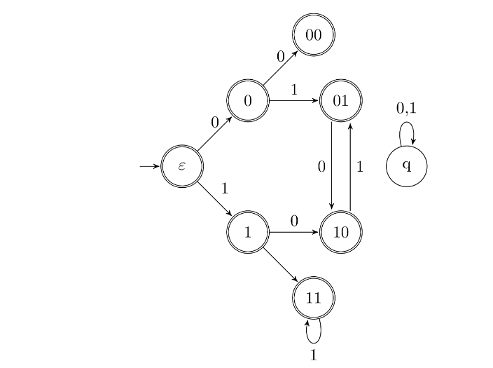  Consider the set of strings on {0,1} in which, every substring of 3 symbols has at most two zeros. For examples, 001110 and 011001 are in the language, but 100010 is not. All strings of length less than 3 are also in the language. A partially completed DFA that accepts this language is shown below. The missing arcs in the DFA are   A)   \begin{array}{|c|c|c|c|c|c|} \hline & 00 & 01 & 10 & 11 & Q \\ \hline 00 & 1 & 0 & & & \\ \hline 01 & & & & 1 & \\ \hline 10 & 0 & & & & \\ \hline 11 & & & 0 & & \\ \hline \end{array}   B)   \begin{array}{|c|c|c|c|c|c|} \hline & 00 & 01 & 10 & 11 & \mathrm{Q} \\ \hline 00 & & 0 & & & 1 \\ \hline 01 & & 1 & & & \\ \hline 10 & & & & 0 & \\ \hline 11 & & 0 & & & \\ \hline \end{array}   C)   \begin{array}{|c|c|c|c|c|c|} \hline & 00 & 01 & 10 & 11 & \mathrm{Q} \\ \hline 00 & & 1 & & & 0 \\ \hline 01 & & 1 & & & \\ \hline 10 & & & 0 & & \\ \hline 11 & & 0 & & & \\ \hline \end{array}   D)   \begin{array}{|c|c|c|c|c|c|} \hline & 00 & 01 & 10 & 11 & \mathrm{Q} \\ \hline 00 & & 1 & & & 0 \\ \hline 01 & & & & 1 & \\ \hline 10 & 0 & & & & \\ \hline 11 & & & 0 & & \\ \hline \end{array}   