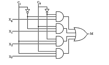 In the given 4-to-1 multiplexer, if c1 = 0 and c0 = 1 then the output M is______________          A) x<sub>0</sub> B) x<sub>1</sub> C) x<sub>2</sub> D) x<sub>3</sub>