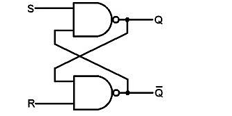 <strong>The inputs of SR latch are______________ </strong> A)x and y B)a and b C)s and r D)j and k