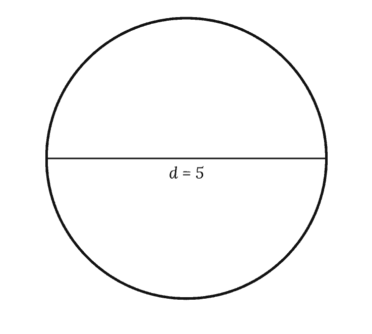 What is the perimeter of the following object?   A) 5π B) 25π C) 10π D) 2.5π