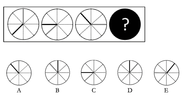 Replace the ? in the boxed series.   A) A B) B C) C D) D E) E