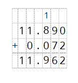 11.962 Step&nbsp;1:&nbsp;Set up long addition. Make sure to stack the decimals. We add a trailing 0 after the decimal in 11.89 as a placeholder.   Step&nbsp;2:&nbsp;Calculate 0 + 2.   Step&nbsp;3:&nbsp;Calculate 9 + 7. Since 16 is two digits, we carry the first digit (1) to the next column.   Step&nbsp;4:&nbsp;Calculate 8 + 0. Now add the carry digit. 8 + 1 = 9.   Step&nbsp;5:&nbsp;Calculate 1 + 0.   Step&nbsp;6:&nbsp;Calculate 1 + 0.  