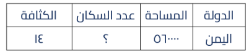 أوجد عدد سكان اليمن   A) ٤٠٠٠٠٠ B) ٥٠٠٠٠٠ C) ٧٨٤٠٠٠ D) ٧٨٤٠٠٠٠
