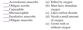 Match the following microbial oxygen growth requirements with their descriptions:   