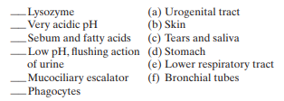 Match each of the following innate defense mechanisms with its associated structure or body fluid:   