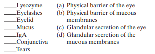 Humans have protective devices against microbial invasion or infection of the eyes and mucous membranes. Match the fol lowing types of protection to their description:   