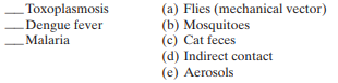 Match the following diseases with a mode of transmission:  <div style=padding-top: 35px> 