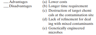 Categorize the following as to whether they are advantages or disadvantages of bioremediation:   