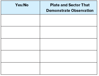 What two components were mixed together to show transformation?   