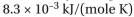 An antibody binds to another protein with an equilibrium constant, K, of   When it binds to a second, related protein, it forms three fewer hydrogen bonds, reducing its binding affinity by 11.9 kJ/mole. What is the K for its binding to the second protein? (Free-energy change is related to the equilibrium constant by the equa- tion   where R is   and T is 310 K.)