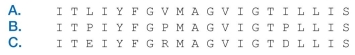 Monomeric single-pass transmembrane proteins span a membrane with a single   helix that has character- istic chemical properties in the region of the bilayer. Which of the three 20-amino-acid sequences listed below is the most likely candidate for such a transmembrane segment? Explain the reasons for your choice. (See back of book for one-letter amino acid code; FAMILY VW is a convenient mnemonic for hydrophobic amino acids.)  