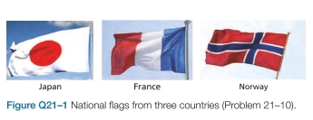0 Morphogens play a key role in development, cre- ating concentration gradients that inform cells of where they are and how to behave. Examine the simple patterns represented by the flags in Figure Q21-1. Which do you suppose could be created by a gradient of a single mor- phogen? Which would require gradients of two morpho- gens? Assuming that such patterns were present in a sheet of cells, explain how they could be created by morphogens.  
