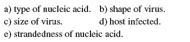 Classification of viruses is based on all of the following except