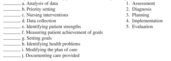 Match the phases of the nursing process with the descriptions (phases may be used more than once). - 