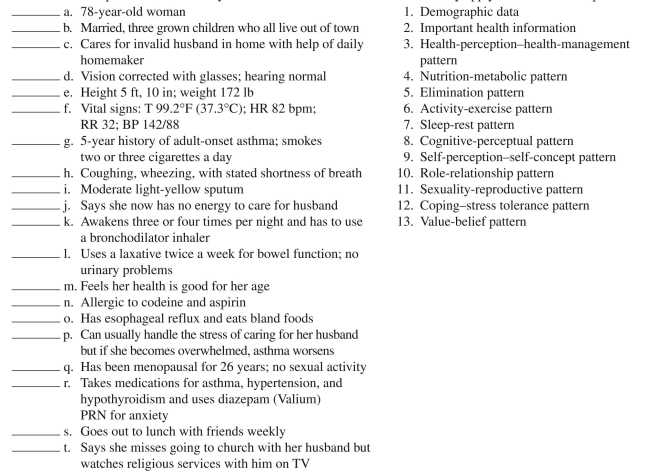 The following data are obtained from a patient during a nursing history functional health patterns.Patterns may be used more than once and some data may apply to more than one pattern.  