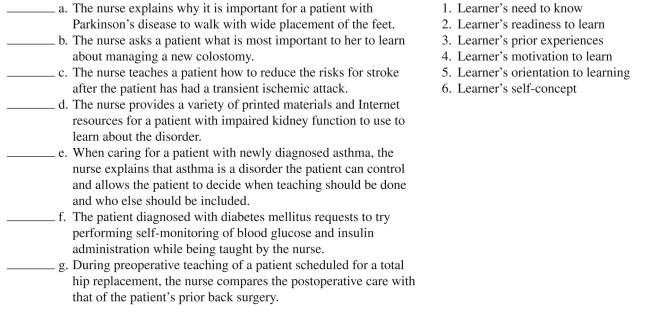 From the list of principles of adult learning below, identify which one(s) is (are) used in the following examples of patient teaching.Principles may be used more than once and more than one principle may be used for each example of patient teaching.  