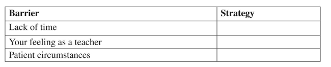 Describe one strategy that could be used to overcome the common barriers to teaching patients and caregivers.