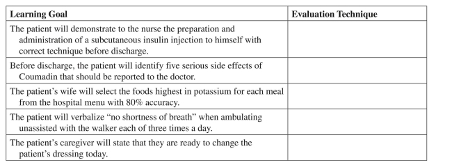 Identify what short-term evaluation technique is appropriate to assess whether the patient has met the following learning goals.  