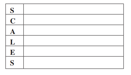 Indicate what the acronym SCALES stands for in assessment of nutrition indicators in frail older adults.