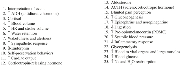 Using the word and phrase list below, fill in the boxes below with the numbers of the words or phrases that illustrate the physiologic response to stress.   Word and Phrase List  