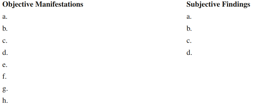 Using the diagram in Question 4 and the physiologic responses that are noted, identify eight objective clinical or laboratory manifestations and four subjective findings that the nurse might expect.  