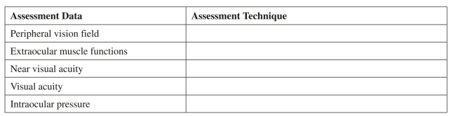 Identify the assessment techniques used to obtain the following assessment data.  