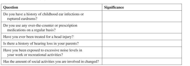 Describe the significance of the following questions asked of the patient while obtaining subjective data during assessment of the auditory system.  