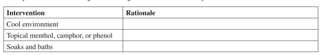 Identify the rationale for using the following interventions to control pruritus.  