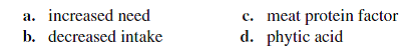 Which of the following decreases iron absorption?  
