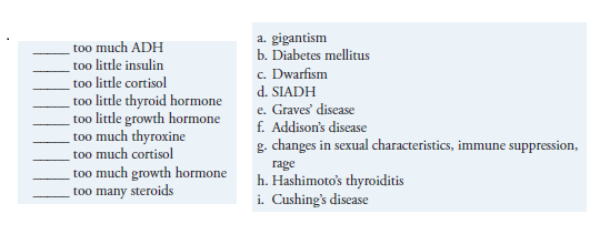 Match the hormone abnormality on the left with the disease on the right.   
