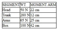 Solve Sample Problem 9.1 using the following data:     Problem 9.1 Why should twisting be avoided when performing a lift?
