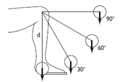 A patient rehabilitating a knee injury performs knee extension exercises wearing a 15 N weight boot. Calculate the amount of torque generated at the knee by the weight boot for the four positions shown, given a distance of 0.4 m between the weight boot's CG and the joint center at the knee.    