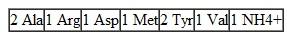 Solving the sequence of an oligopeptide from sequence analysis data  Analysis of the blood of a catatonic football fan revealed large concentrations of a psychotoxic octapeptide. Amino acid analysis of this octapeptide gave the following results:     The following facts were observed:  a. Partial acid hydrolysis of the octapeptide yielded a dipeptide of the structure      b. Chymotrypsin treatment of the octapeptide yielded two tetrapeptides, each containing an alanine residue.  c. Trypsin treatment of one of the tetrapeptides yielded two dipeptides.  d. Cyanogen bromide treatment of another sample of the same tetrapeptide yielded a tripeptide and free Tyr.  e. End group analysis of the other tetrapeptide gave Asp.  What is the amino acid sequence of this octapeptide?