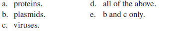 Vectors used to clone genes were derived originally from  