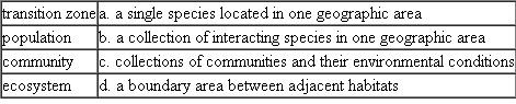 Match each of the following ecological terms with the best definition.  