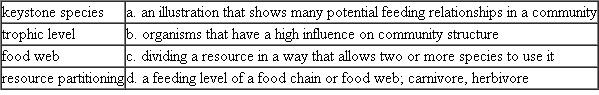 Match each of the following terms about energy transfer with the best description or example.  