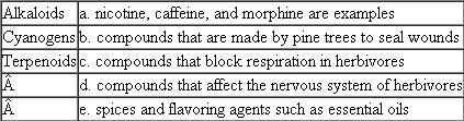 Match each of the following chemical defenses with its description or example. Each term on the left may match more than one description on the right.  