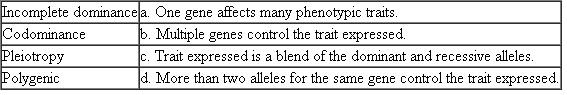 Match each of the following patterns of inheritance with its characteristic, description, or example.