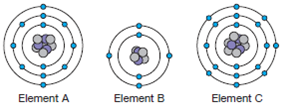Element A has 2 electrons in its valence shell (which is complete when it contains 8 electrons). Would you expect element A to share, donate, or accept electrons What would you expect of element B, which has 4 valence electrons, and element C, which has 7    