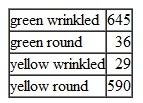 Assume that the genes for seed color and seed shape are located on the same chromosome. A plant heterozygous for both genes is testcrossed wrinkled green with the following results:    What were the genotypes of the parents, and how far apart are these genes