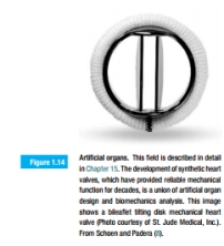 Figure 1.14 shows a mechanical artiﬁcial heart valve. If this valve opens and closes once during each cycle, or beat, of the heart, how many times will the valve need to open and close during 10 years of continuous use? Measure your own heart rate (describe how you do it) and use this rate in answering this question.  <div style=padding-top: 35px> 