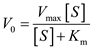 THE MICHAELIS-MENTEN EQUATION The Michaelis-Menten equation is used to study enzyme kinetics. Michaelis-Menten equation is given by   Here   is the velocity of the chemical reaction,   denotes the concentration of the substrate,   is the saturation reaction rate and   is Michaelis-Menten constant which is related to the binding affinity of the substrate to the enzyme.   Figure 1: Reaction velocity versus substrate concentration for a particular enzyme-substrate pair a) The binding affinity of a substrate with an enzyme is measured in terms of   It equals the substrate concentration when the reaction velocity is half the saturation reaction velocity. A lower value of   indicates a higher binding affinity. So, for two substrates binding to the same enzyme, the curve will be steeper for the substrate with higher binding affinity.   Figure 2: Reaction velocity versus substrate concentration for two substrates with a given enzyme. The orange color curve is for the substrate with higher binding affinity. While the Michaelis-Menten constant gets reduced due to higher binding affinity, the saturation velocity, which depends on the enzyme concentration, remains the same. b) The maximum reaction rate depends directly on the amount of enzyme. Doubling the enzyme concentration will double the maximum reaction velocity.   Figure 3: Kinetic curve with doubled concentration of enzyme. The curve in red shows the kinetic curve when the enzyme concentration was not doubled. Doubling the enzyme concentration doubles the maximum reaction velocity while the   value remains unaffected.