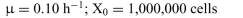 Graph the cell concentration as a function of time for the following condi- tions: a.    b. tD = 24 h; X0 = 10 cells c.    d. From what you know about rates of cell turnover and division in various human tissues, what kinds of cells are best described by the graph in a? in b? in c?