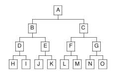 There are 10 million people in New York City. One person contracts smallpox, and this person subsequently spreads it to the rest of the city. a. Derive an equation that you can use to find the number of infectious exchanges that must occur to infect 10 million people. Assume that every newly infected person, during the entire course of their sickness, will infect only two new uninfected people. With each new generation of disease propagation, every single newly infected person will also infect only two new uninfected people (see diagram). b. Assume that each day, a newly infected person will transmit disease to two new uninfected people. Based on your answer from a,howmany days would it take to wipe out the city? c. Discuss why this scenario is unrealistic.