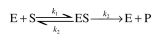 An enzyme ATPase has a molecular weight of daltons, value of 10-4 M, and a K₂ value of K₂ = 104 molecules ATP/min molecule enzyme at 37∞C. The reaction catalyzed is the following: which can also be represented as where S is ATP. The enzyme at this temperature is unstable. The enzyme inactivation kinetics are first order: where is the initial enzyme concentration and In an experiment with a par- tially pure enzyme preparation, of total crude protein (containing enzyme) is added to a 1 ml reaction mixture containing 0.02 M ATP and incubated at 37∞C. After 12 hours the reac- tion ends and the inorganic phosphate concentration is found to be 0.002 M, which was initially zero. What fraction of the crude protein preparation was the enzyme? Hint: Since the reaction rate can be represented by