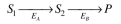 Two enzymes are both immobilized on the same flat, nonporous surface. For enzyme A the sub- strate is S₁. For enzyme B the substrate is S₂. The product of the first reaction is S₂. That is:    a. Figure 3.P1 depicts the rate of the first reaction on the surface as a function of local con- centrations of S₁. If the bulk concentration of S₁ is 100 mg/l and the mass transfer coeffi- cient is    cm/s, what is the rate of consumption of S₁ for a    surface? What is the surface concentration of S₁?  b. The rate of the second reaction is:         where    The bulk concentra- tion of    is maintained as 5 mg/l and the mass transfer coefficient is the same for     and S₂. Calculate    and the rate of formation of P (assuming all stoichiometric coeffi- cients are one).