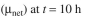 A simple, batch fermentation of an aerobic bacterium growing on methanol gave the results shown in the table. Calculate: a. Maximum growth rate b. Yield on substrate c. Mass doubling time d. Saturation constant e. Specific growth rate