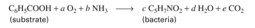Aerobic degradation of benzoic acid by a mixed culture of microorganisms can be repre- sented by the following reaction.    a. Determine a, b, c, d, and e if RQ = 0.9. b. Determine the yield coefficients,     c. Determine degree of reduction for the substrate and bacteria.